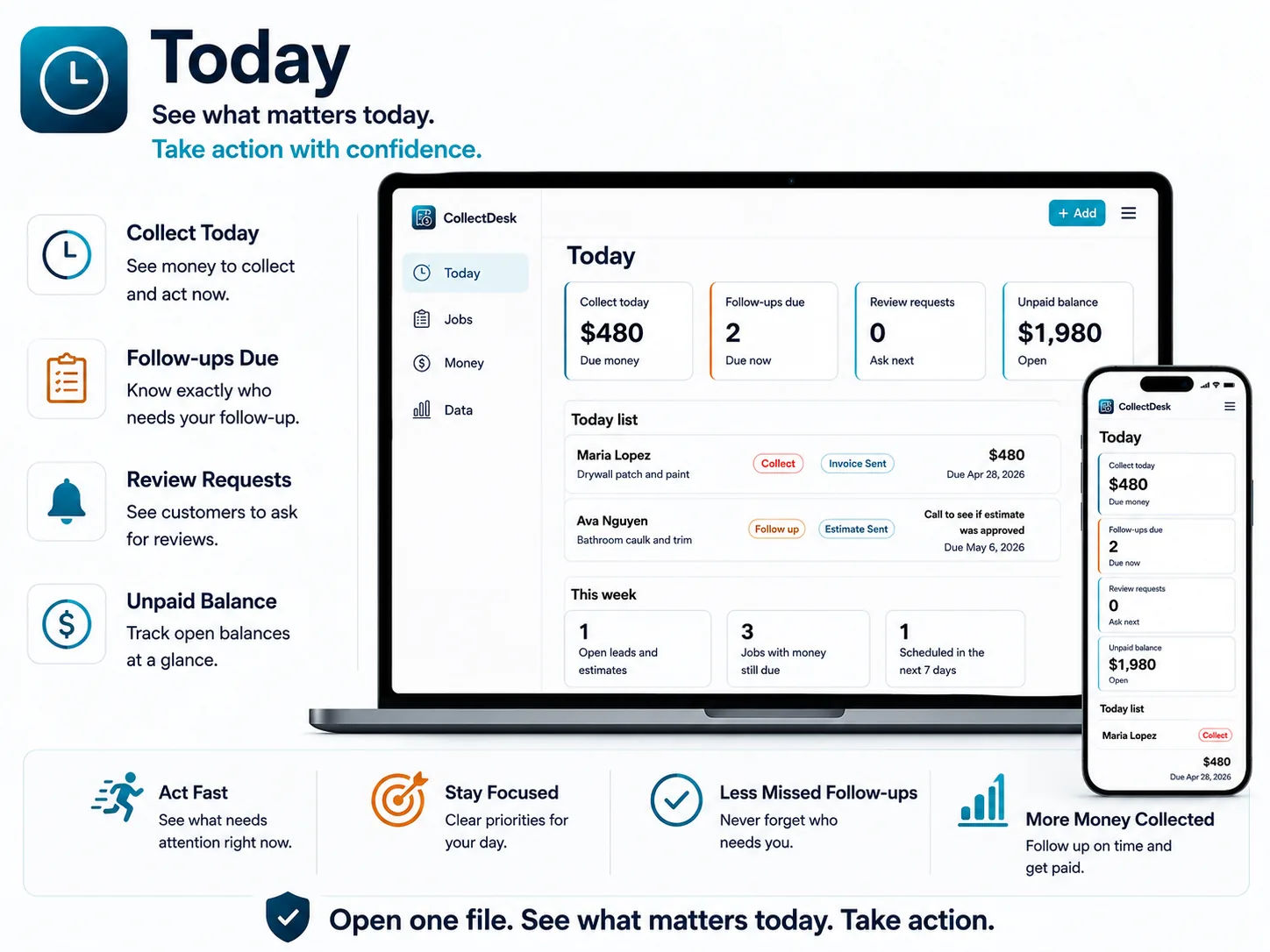 CollectDesk Today tab showing money to collect, follow-ups, review requests, and unpaid balance