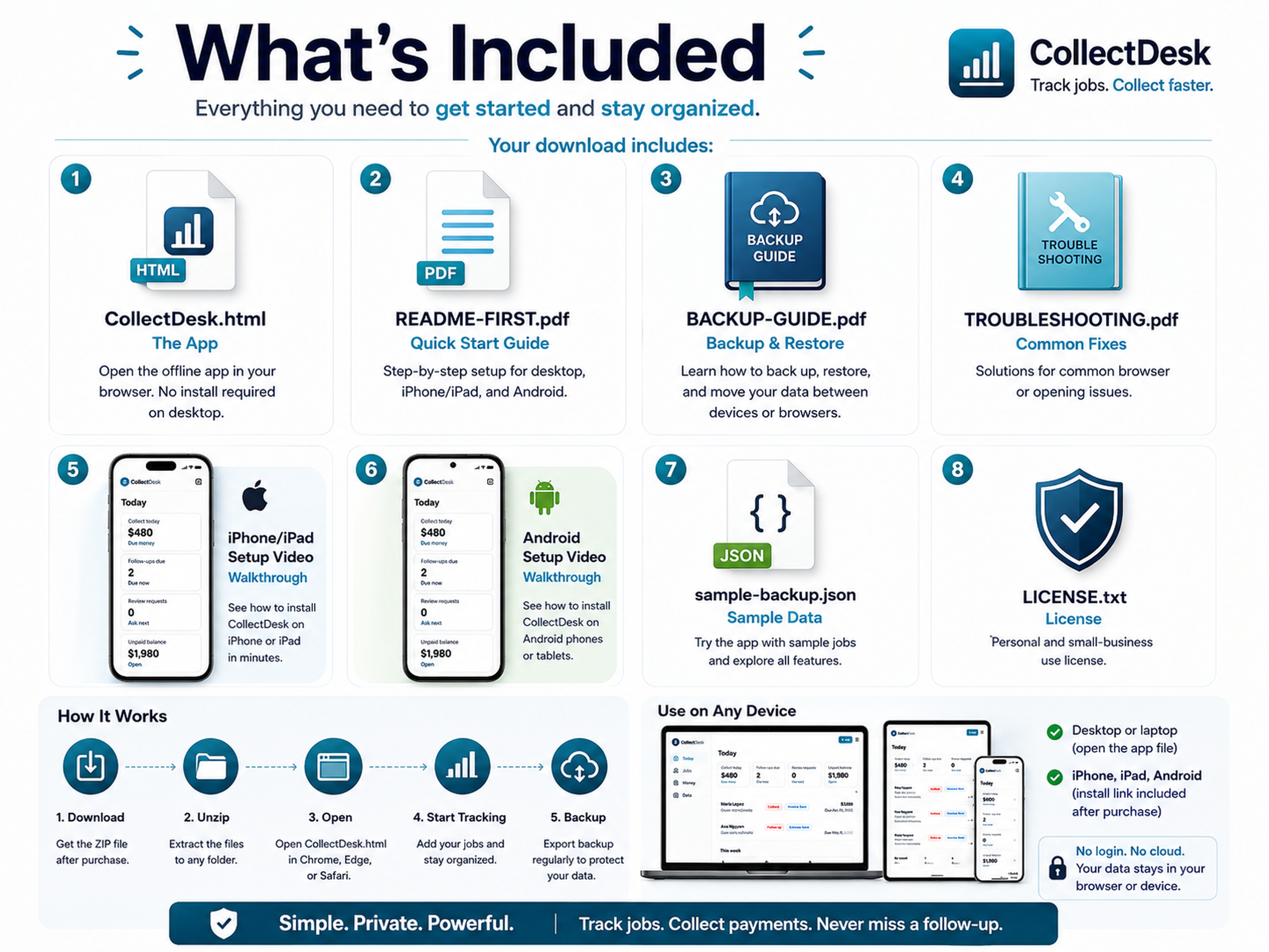 CollectDesk included package visual showing what buyers receive