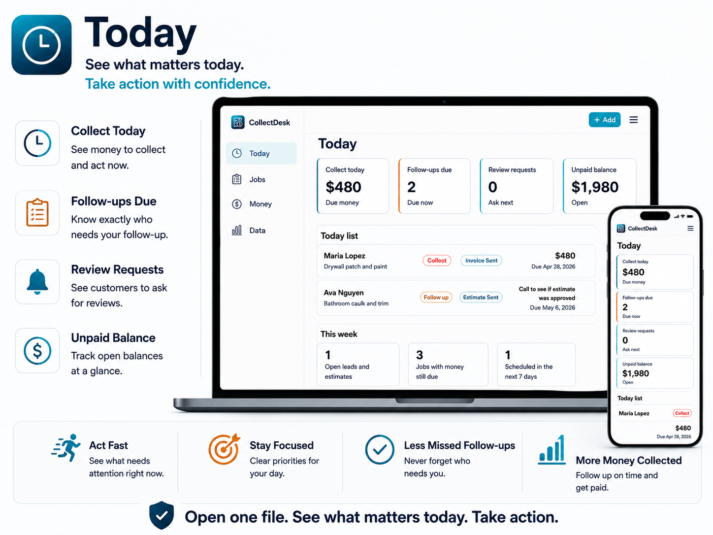 CollectDesk Today view visual showing payment and follow-up priorities